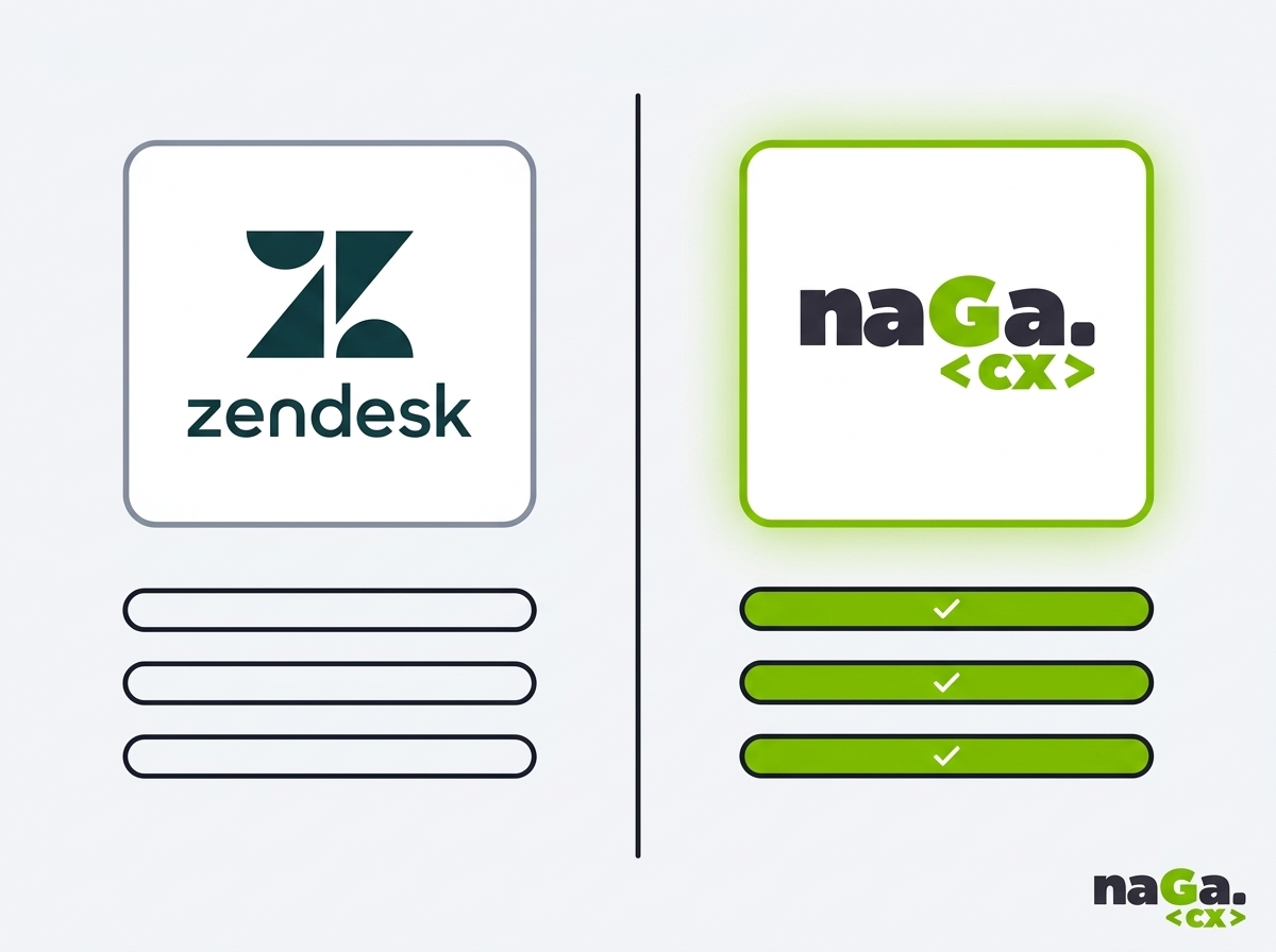 NagaCX ou Zendesk: qual plataforma escolher para atender e vender pelo WhatsApp?